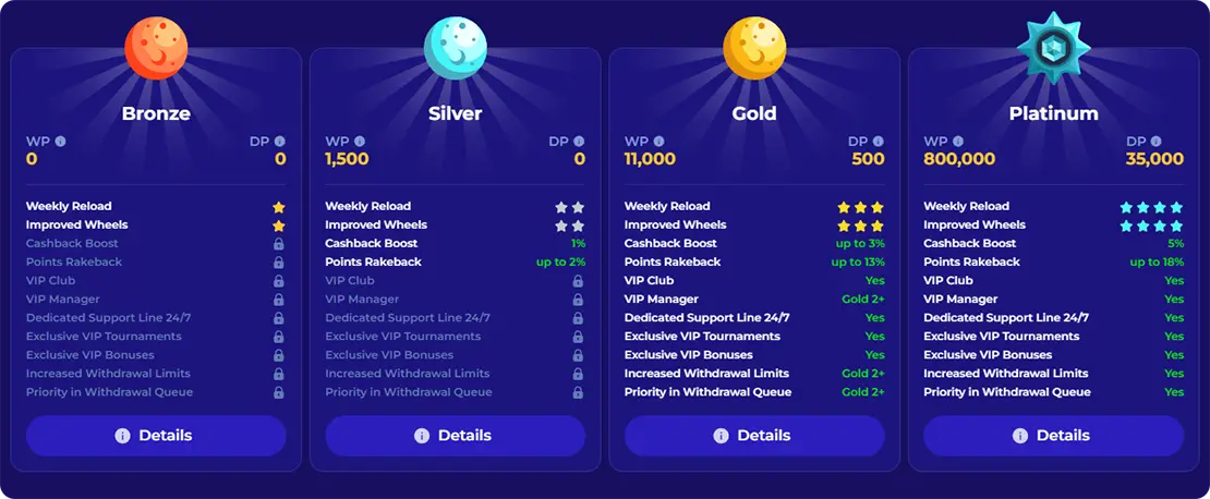 MoroSpin VIP-program